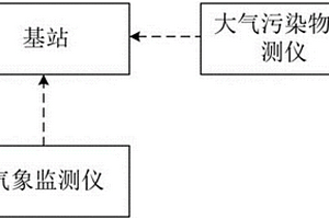 高靈敏環(huán)境質(zhì)量監(jiān)測系統(tǒng)