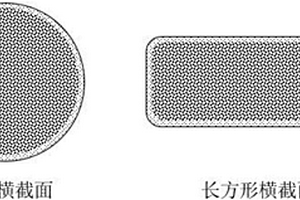 具有皮芯結(jié)構(gòu)的聚乳酸纖維及全聚乳酸復(fù)合板材