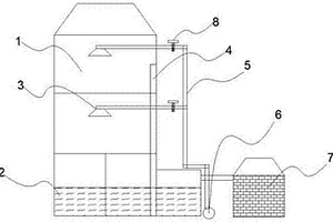 新型可調(diào)節(jié)水洗塔