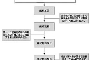 多層結(jié)構(gòu)TiNiVTaW基自潤滑導(dǎo)軌材料的制備方法