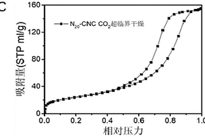 手性向列相多孔氣凝膠的制備方法