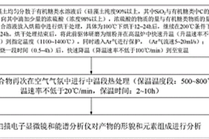 新型復(fù)合硅藻土相變儲能材料載體的制備方法