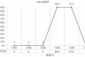 基于樹葉的陶瓷釉料的制備方法