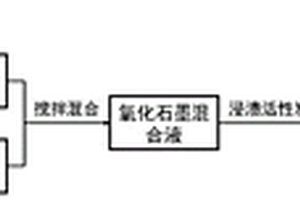 石墨烯復(fù)合改性活性炭材料及其制備方法和應(yīng)用