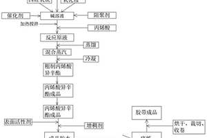 絕緣膠帶制造工藝