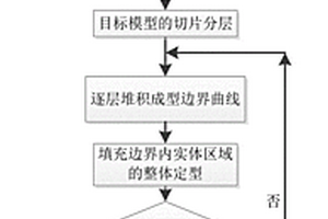 基于預(yù)制基座的增材制造方法