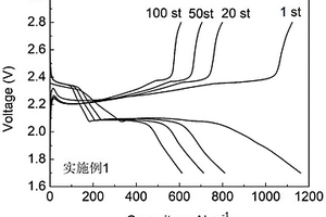 用于鋰硫電池的通用電極材料及其制備方法