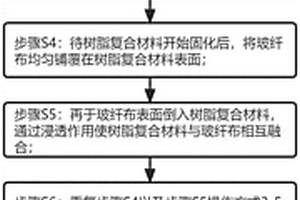 一體化成型臺盆的加工工藝及應(yīng)用