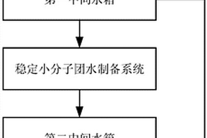 水處理生產線