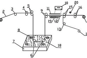導(dǎo)電微納米材料改性預(yù)浸料連續(xù)化制備裝置