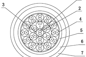 強(qiáng)抗電磁干擾聲納信號控制軟電纜