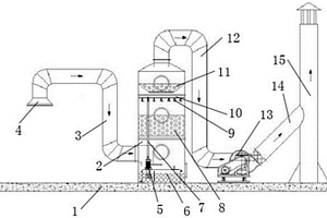改進(jìn)型高效率廢氣凈化塔