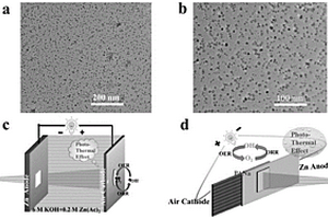 具有光熱效應(yīng)的三元過渡金屬氧化物納米材料及其在鋅-空氣電池的應(yīng)用