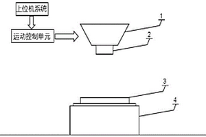 超聲波時(shí)效和振動(dòng)時(shí)效協(xié)同消除應(yīng)力的系統(tǒng)