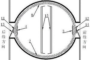 風(fēng)電葉片的制作模具