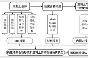 地聚合物砂漿與混凝土界面粘結(jié)性能的評估方法