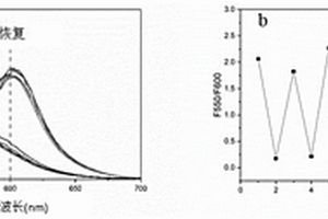 可視化檢測氨氣和胺類物質(zhì)的熒光傳感材料及其制備方法和應用