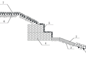 復(fù)合型生態(tài)護(hù)岸結(jié)構(gòu)