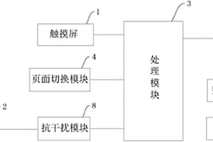 觸摸屏遙控器