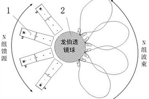 應(yīng)用于S波段的龍伯透鏡天線