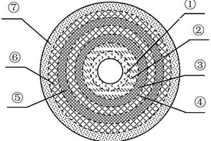 多層復(fù)合設(shè)計(jì)的高性能彈力膠管