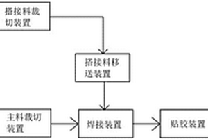 電池極耳生產(chǎn)線