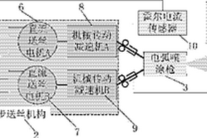 異質(zhì)雙絲噴涂及熱處理制備金屬間化合物復合涂層的方法