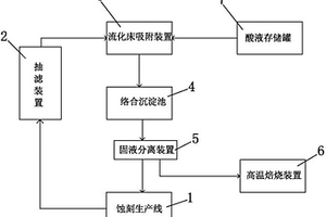 蝕刻液回用及銅回收裝置