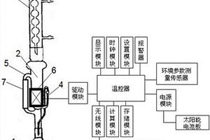 具有雙重加熱功能的索氏提取器