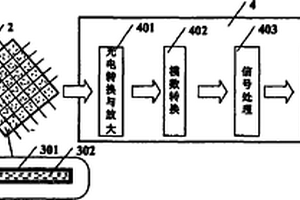 基于光修復(fù)技術(shù)的智能結(jié)構(gòu)自修復(fù)與自診斷系統(tǒng)