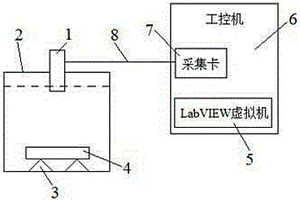 基于虛擬機(jī)的超聲波無損檢測裝置