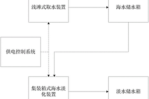 快裝式高產(chǎn)水量海水淡化系統(tǒng)