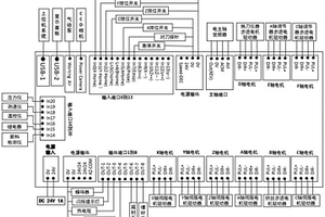 基于FDM三維打印工藝的增減材一體化設(shè)備的控制電路板卡