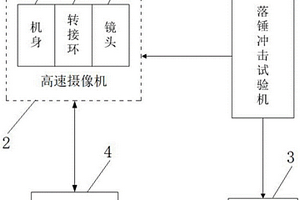 基于高速攝像機(jī)的落錘位移與受力值實(shí)時(shí)監(jiān)測(cè)裝置