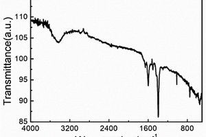 紡絲MOF-235-500℃材料及其制備方法和應(yīng)用