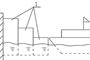 游艇活動(dòng)碼頭