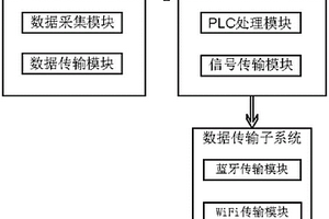 模塊化軌道車(chē)輛振動(dòng)監(jiān)測(cè)系統(tǒng)