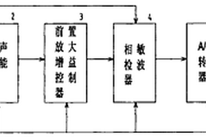 聲、超聲無損檢測裝置