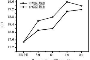 凹凸棒基復(fù)合阻燃劑及其制備方法與使用方法