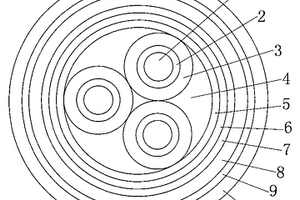 環(huán)保型納米復(fù)合高聚物電力電纜