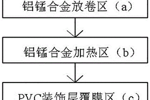 PVC與鋁錳合金基帶的復合系統(tǒng)