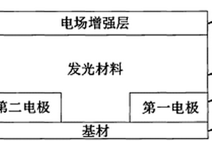 電致發(fā)光用具