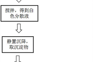 剝離貝殼文石片的方法