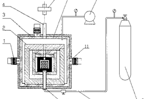可控氣氛微波高溫加熱爐