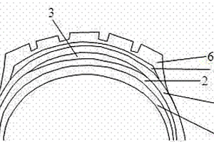 采用碳纖維材料層和納米材料層的輪胎