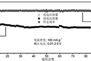 鋰離子電池介孔氧化亞硅碳復(fù)合負極材料的制備方法