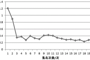 復(fù)合絕緣材料老化狀態(tài)檢測(cè)方法