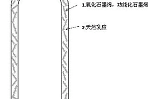 基于石墨烯改性技術的新型安全套及制造方法