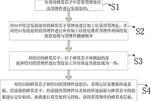 帶預(yù)埋件的蜂窩夾層板成型方法