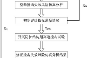 應用于低軌載人航天器的M/OD防護方法